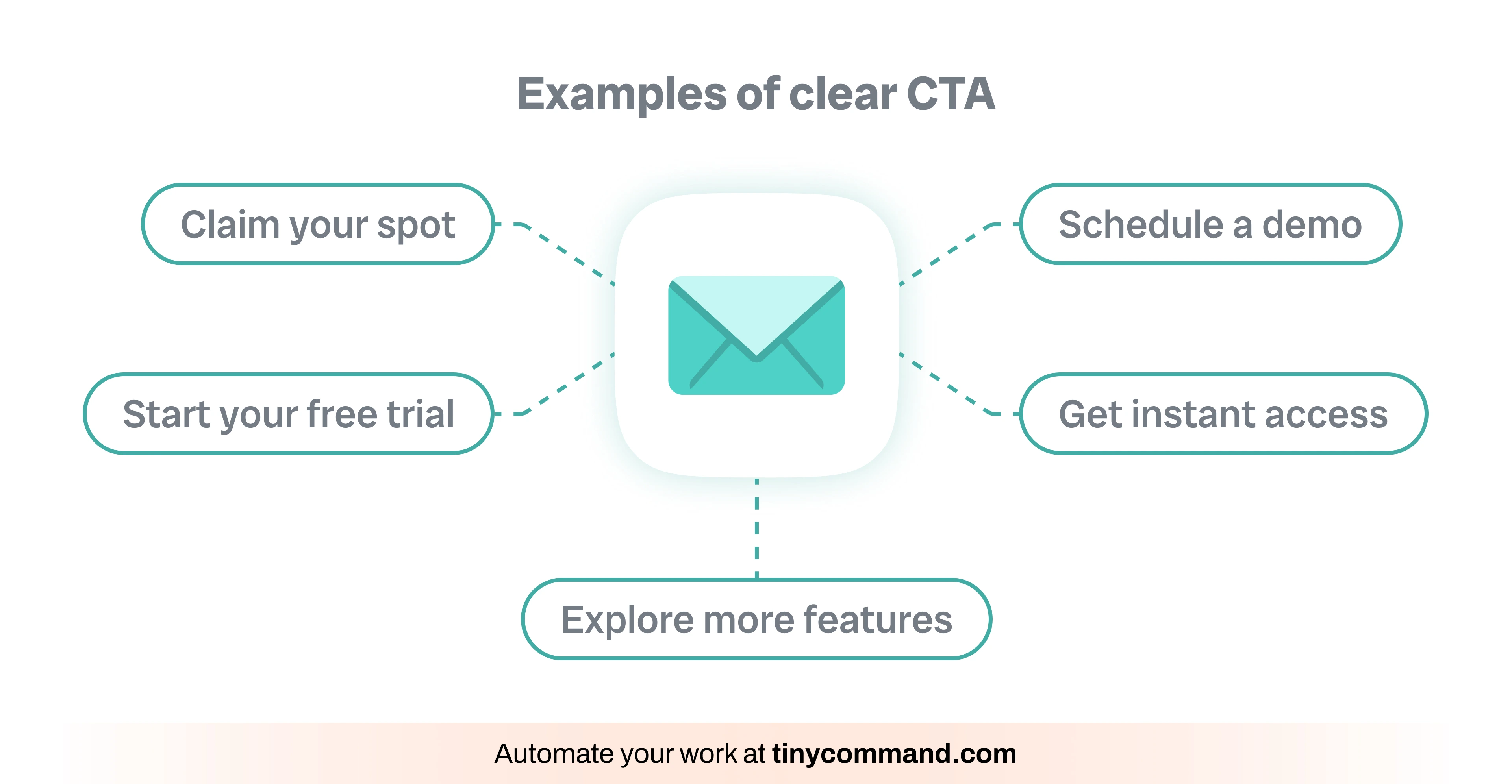 Example of CTA - Automate your work at tinycommand.com