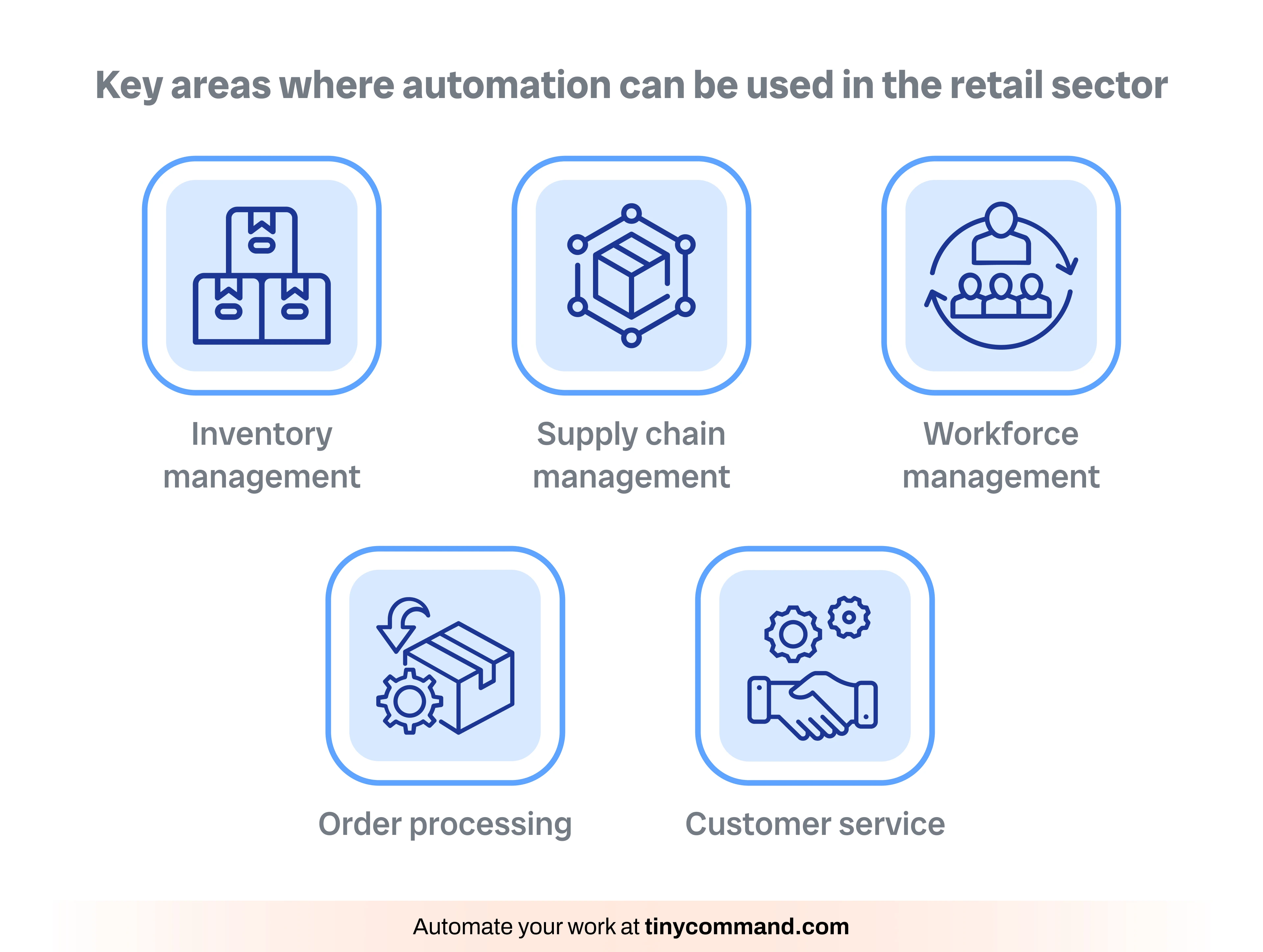 Key areas where automation can be used in the retail sector - Automate your work at tinycommand.com
