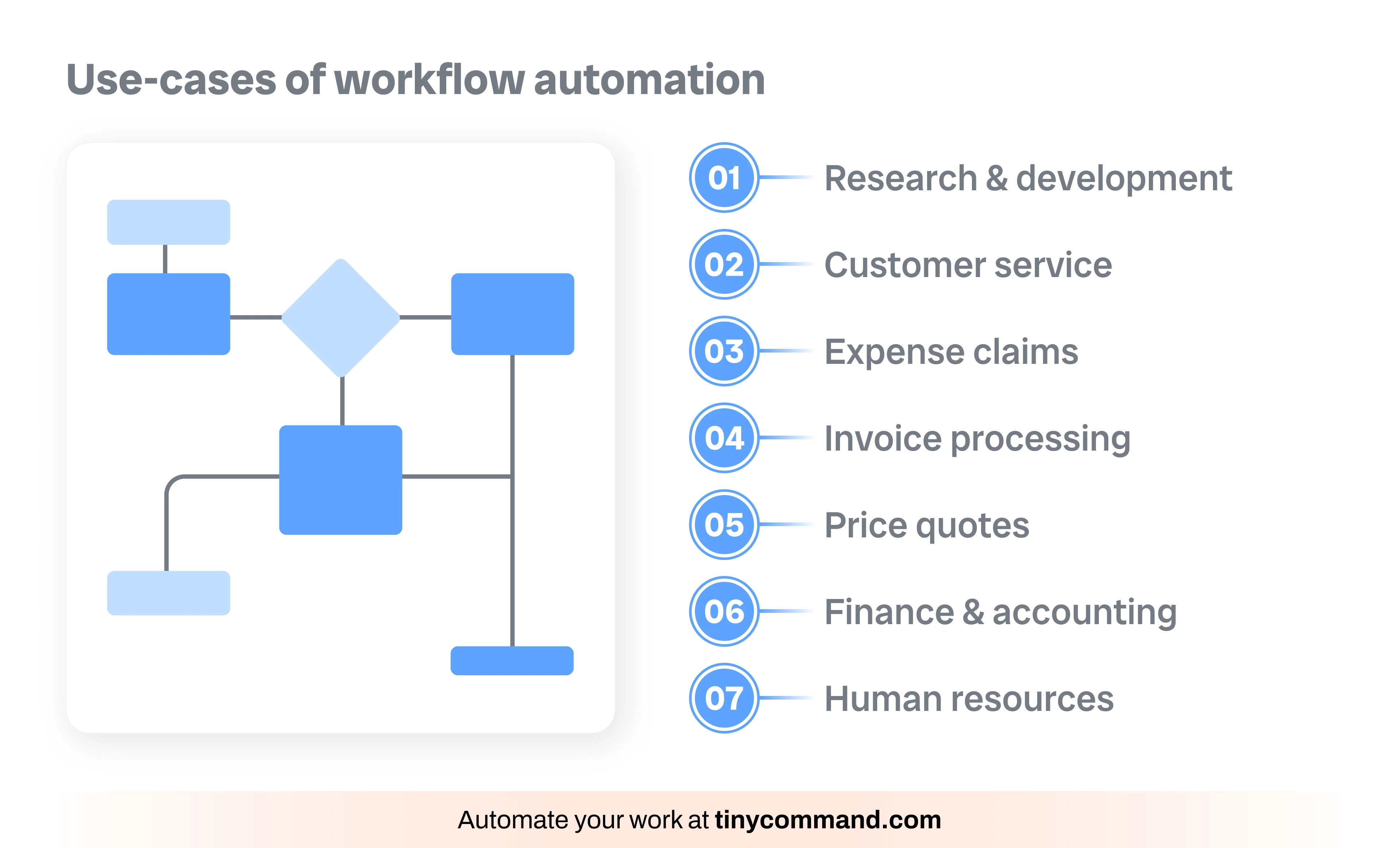 Use-cases of workflow automation - Automate your work at tinycommand.com