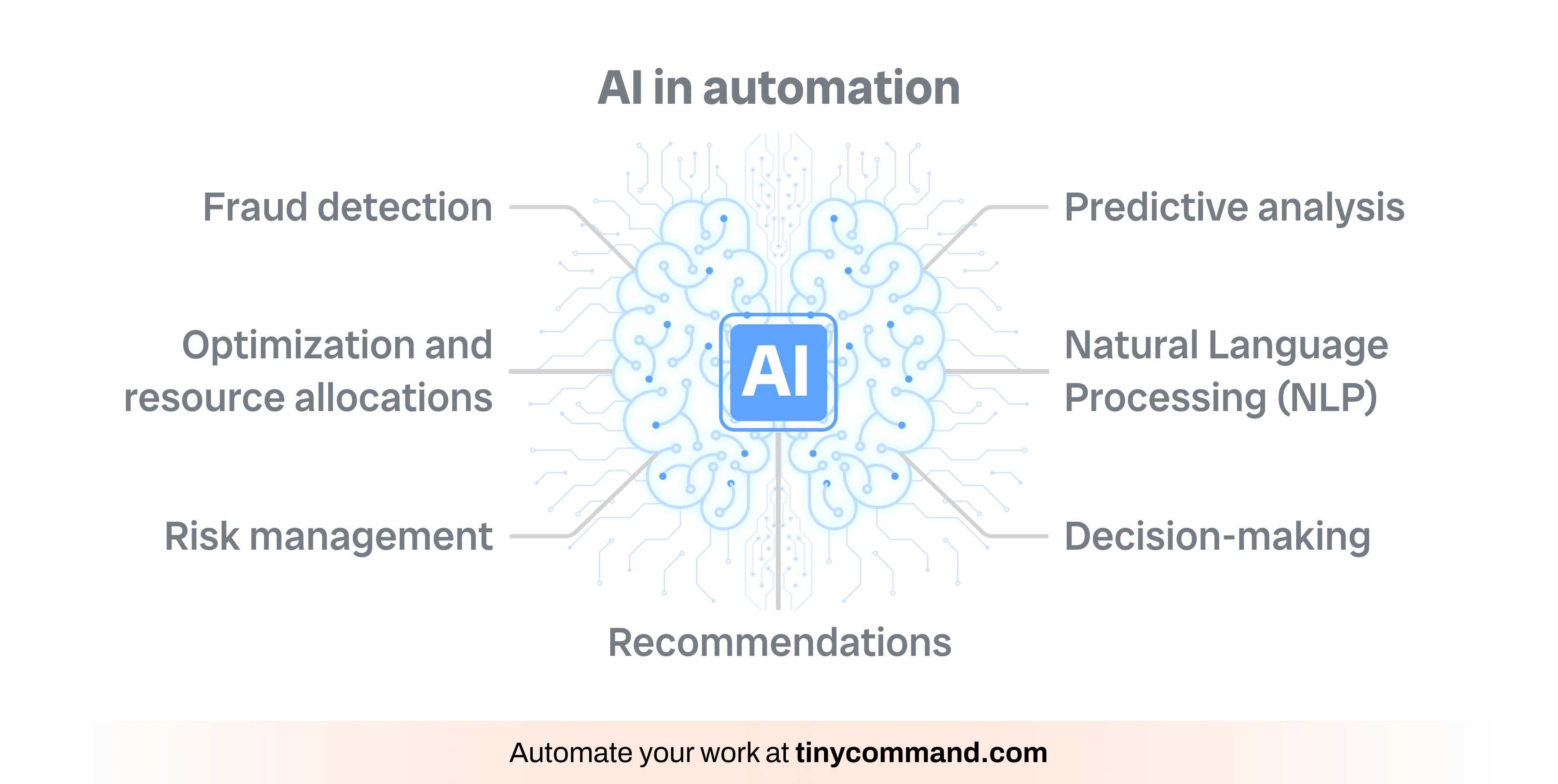 AI in automation - Automate your work at tinycommand.com