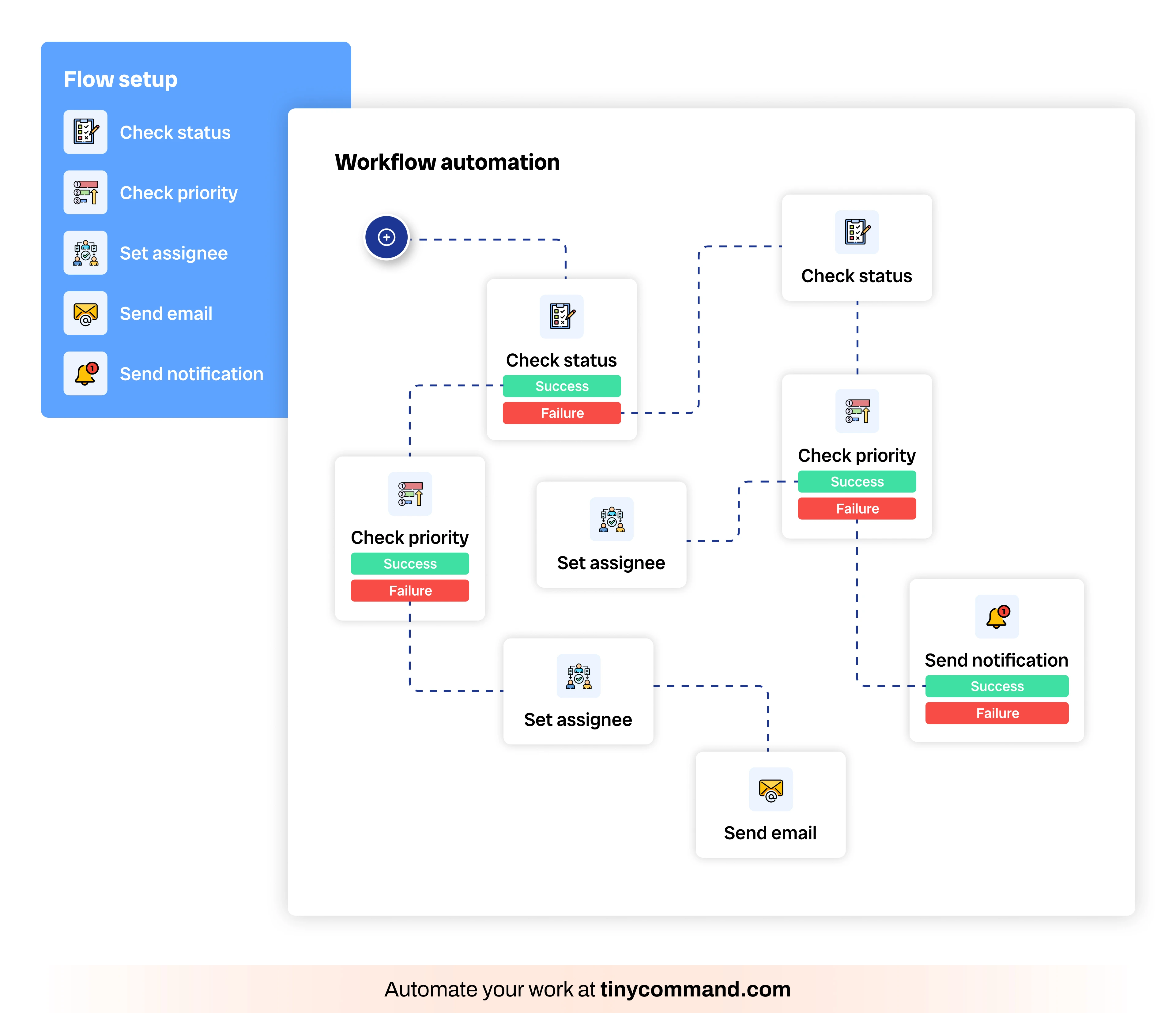 Workflow automation - Automate your work at tinycommand.com