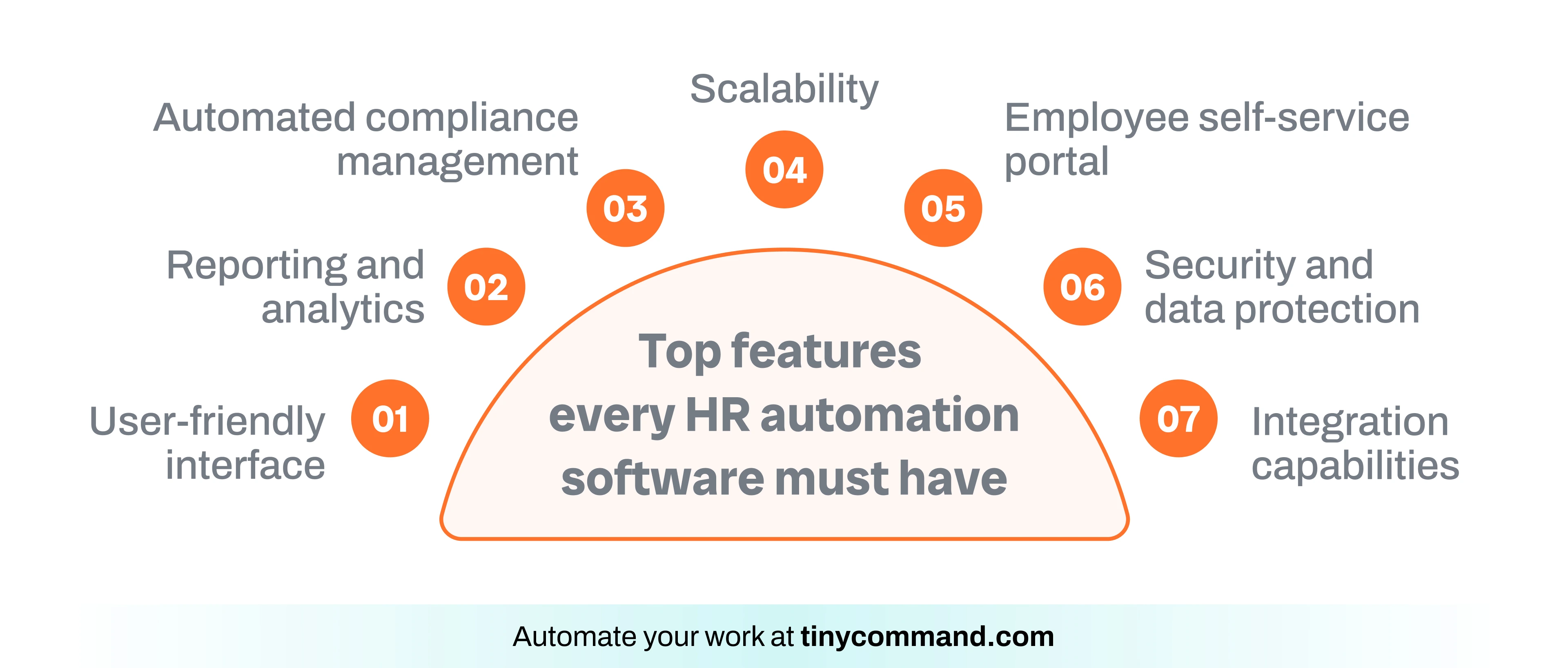 Top features every HR automation software must have - Automate your work at tinycommand.com