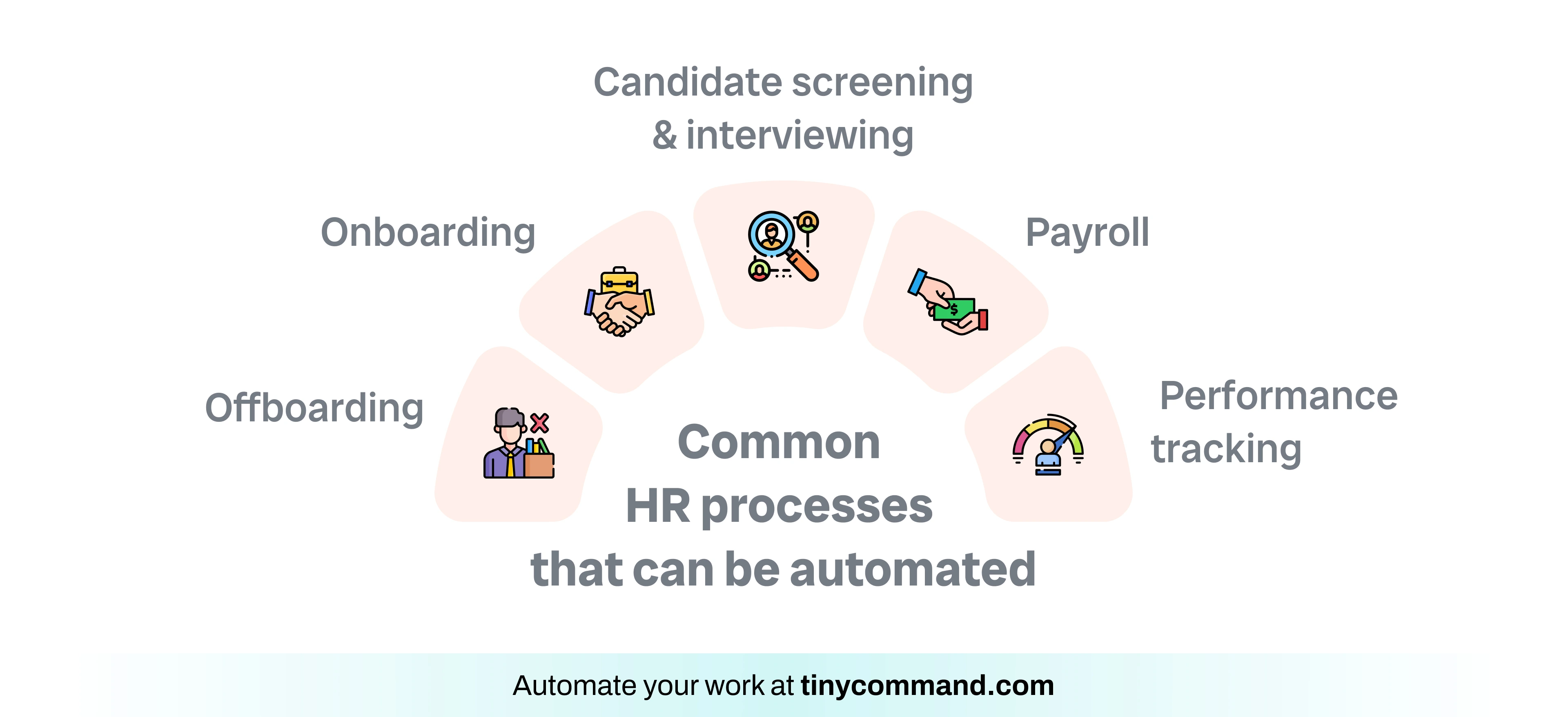 Common HR processes that can be Automated - Automate your work at tinycommand.com