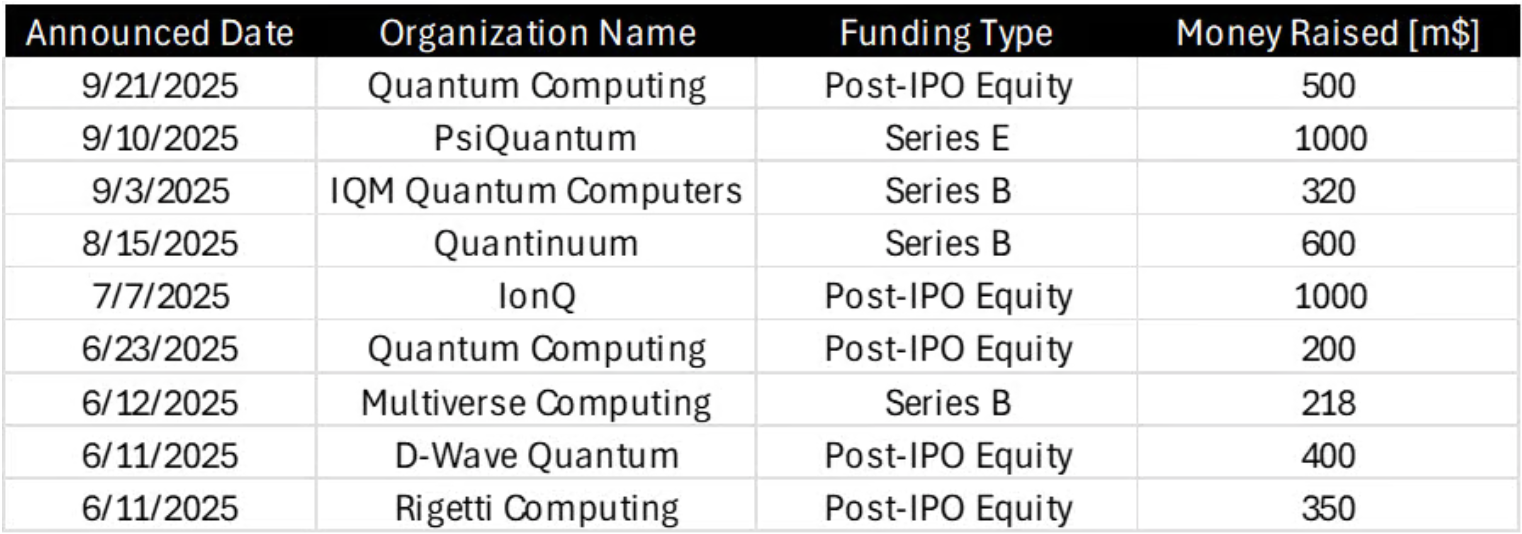 AI Startup Funding Rounds