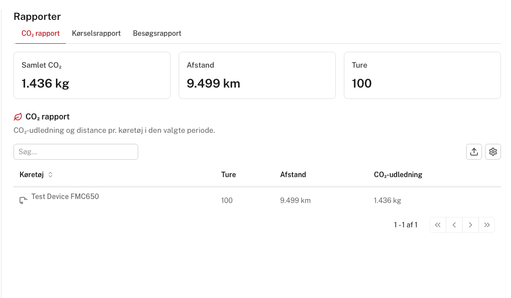 Eksempel på en CO2-rapport i intopit Fleet