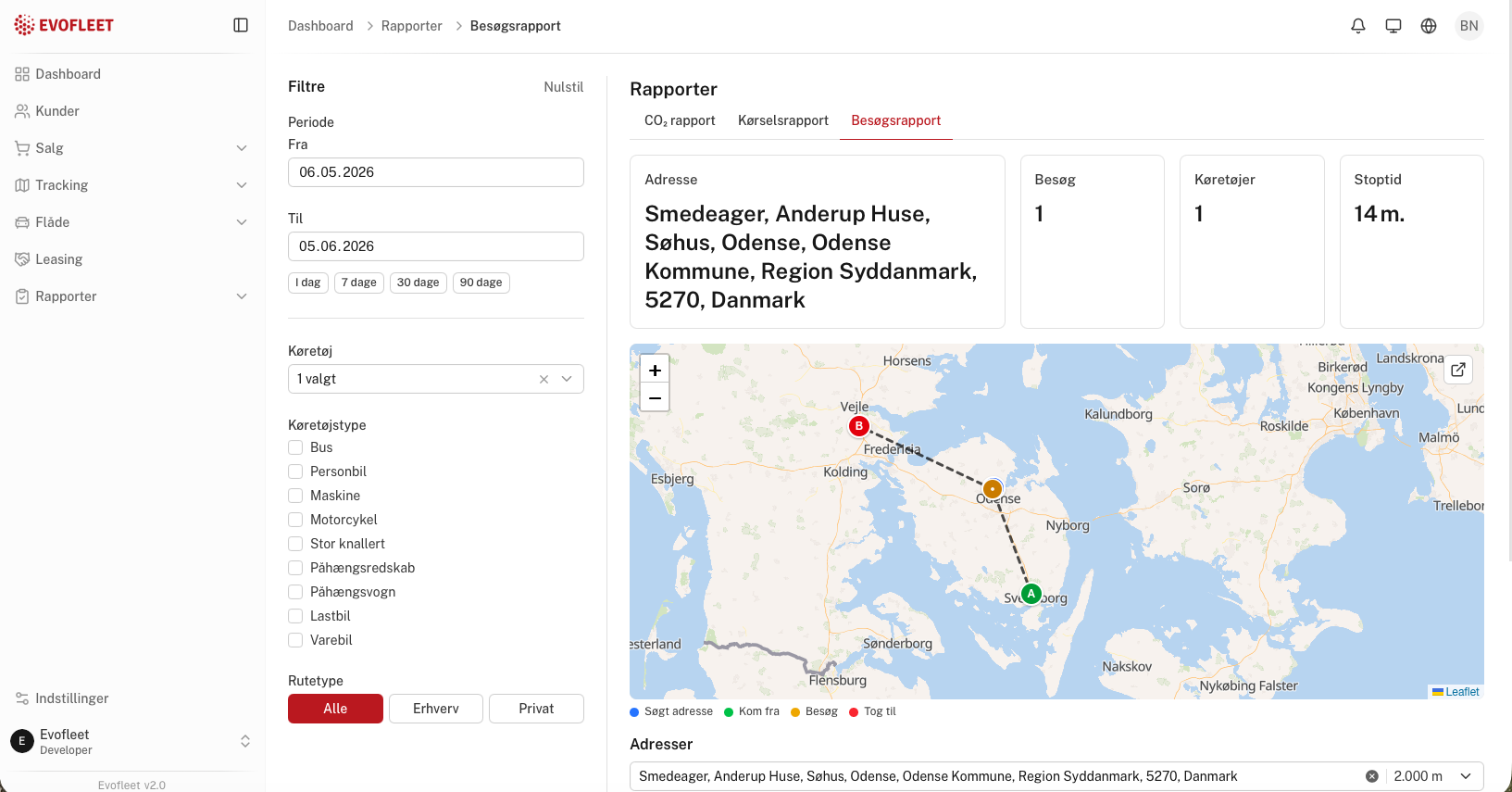 Eksempel på en besøgsrapport i intopit Fleet