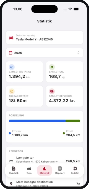 intopit Fleet app, statistik og godtgørelse