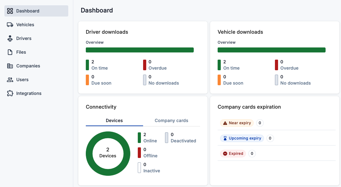 Dashboard med status på tachograf-download