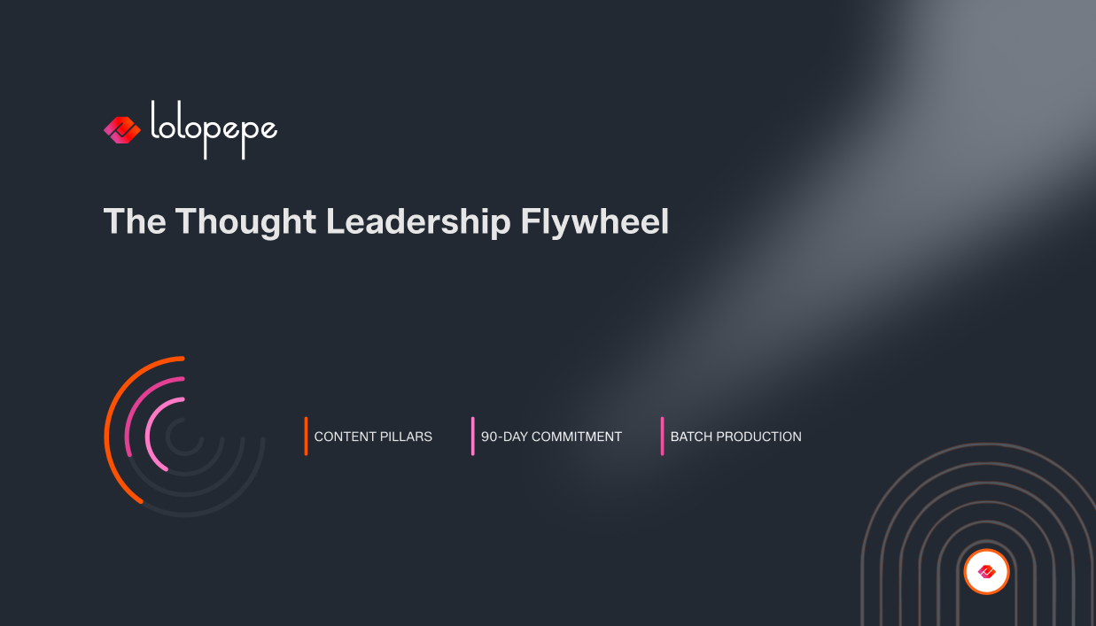 Dark-themed slide titled "The Thought Leadership Flywheel." Features the logo "Lolopepe" and three sections: Content Pillars, 90-Day Commitment, Batch Production. Red and pink arc graphics add a dynamic touch.
