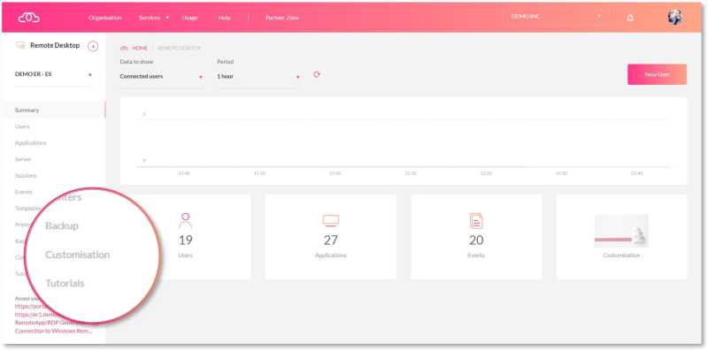 Customising an organisation's avatar customise avatars