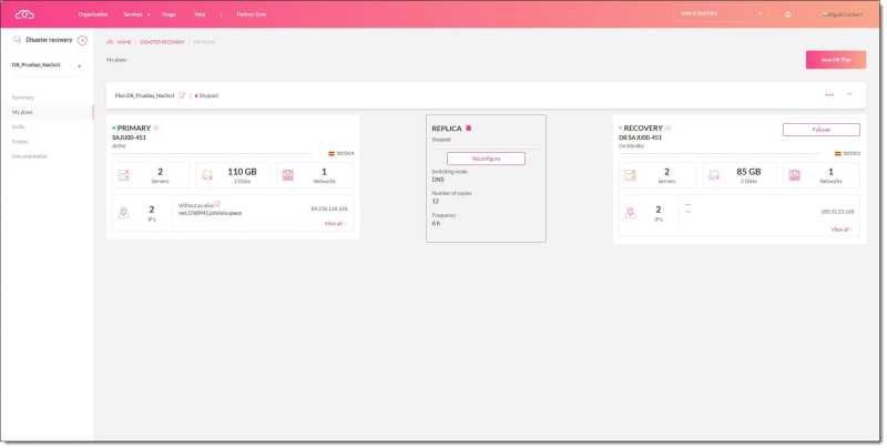 Image - Disaster Recovery plan on the Jotelulu platform