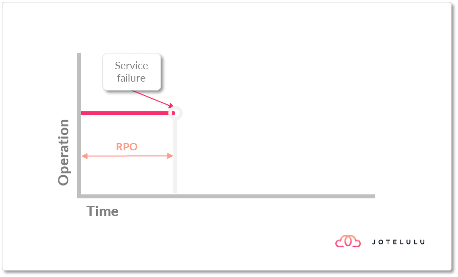 Imagen. Introducimos el RPO