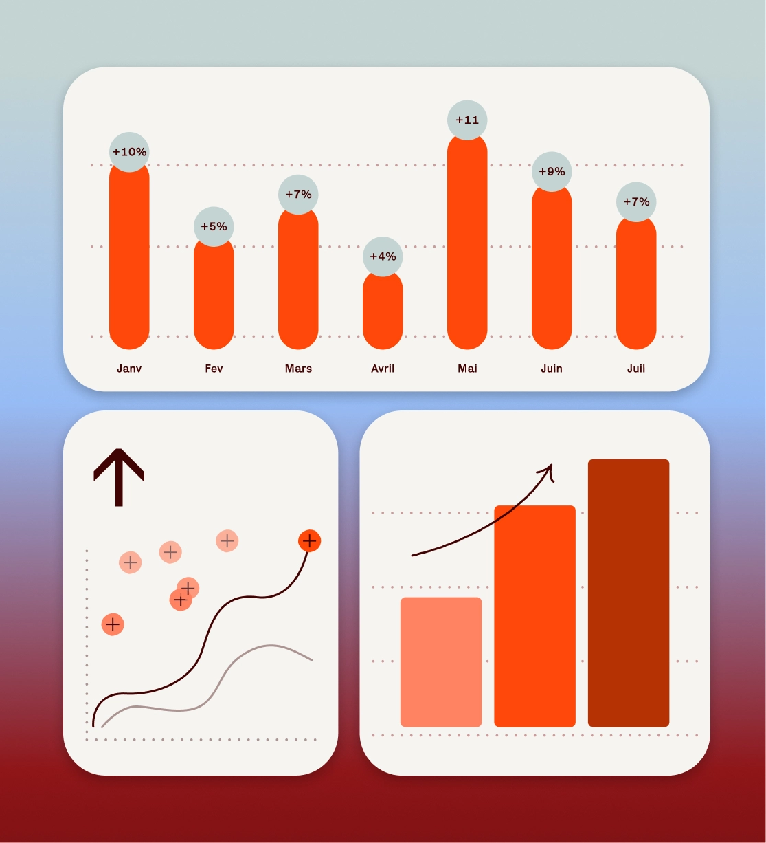 Tableau avec trois graphiques affichant des barres orange en augmentation de janvier à juillet.