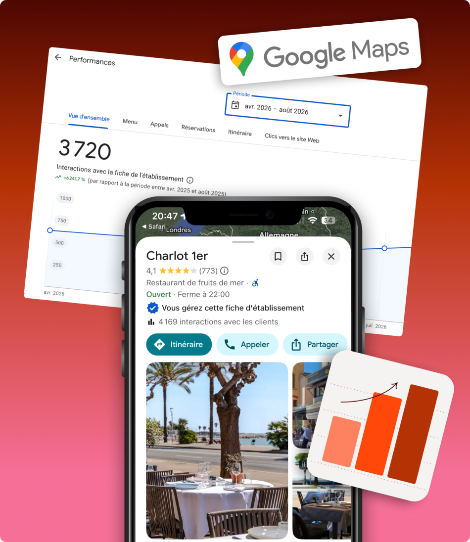 Statistiques Google Maps du restaurant Charlot 1er