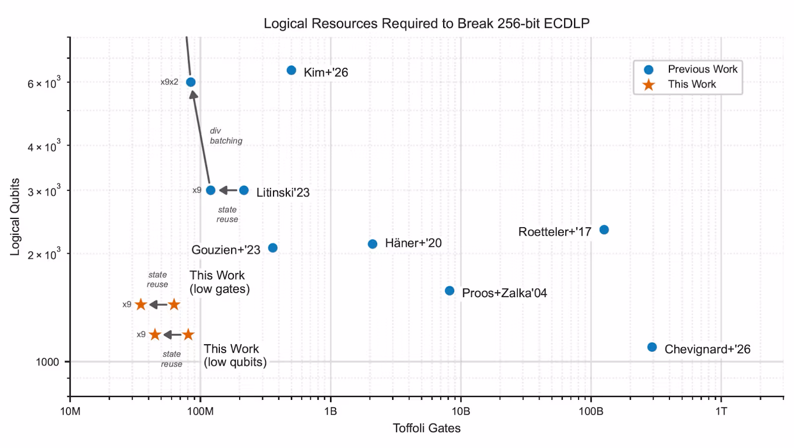 Logical Resources