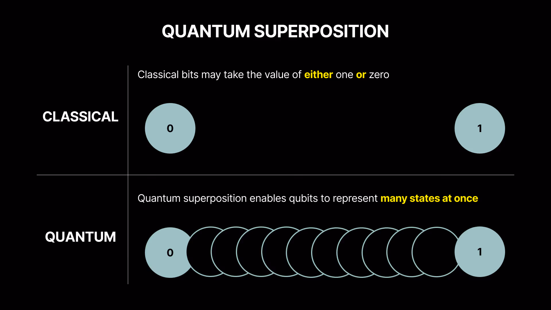Quantum Superposition