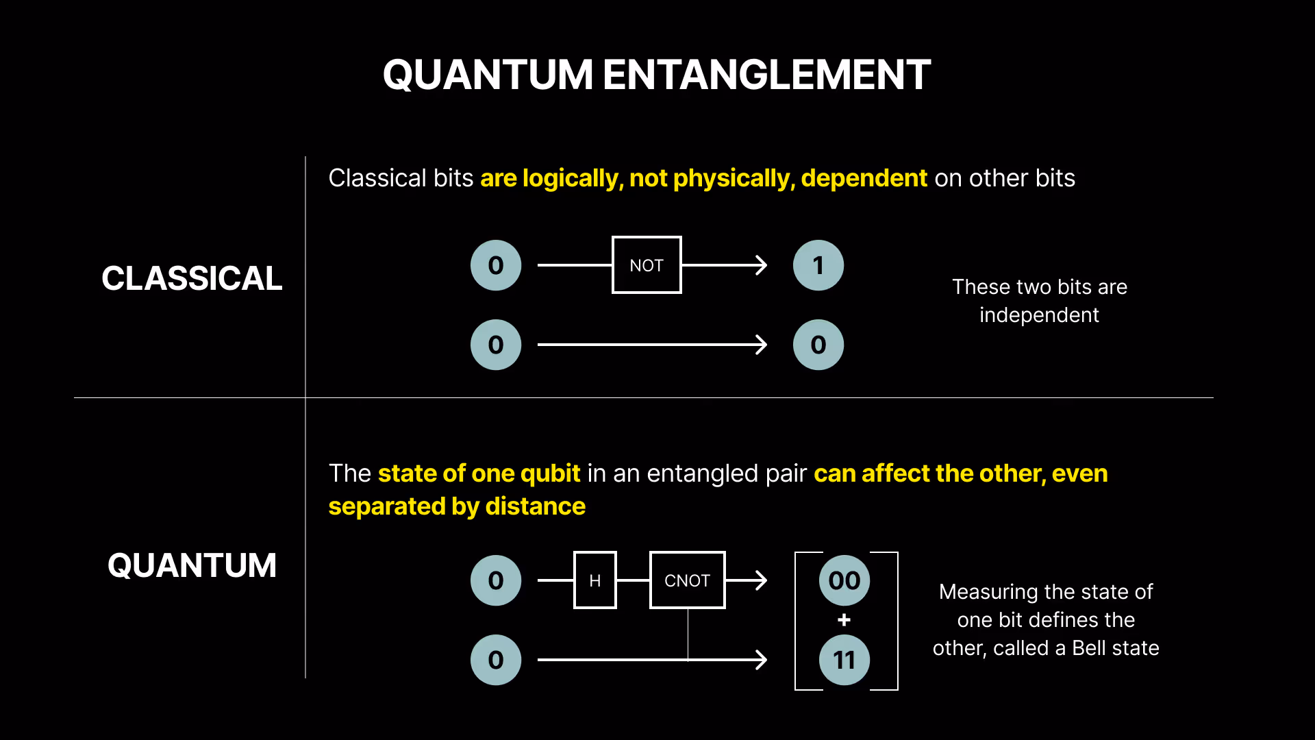 Quantum Entanglement