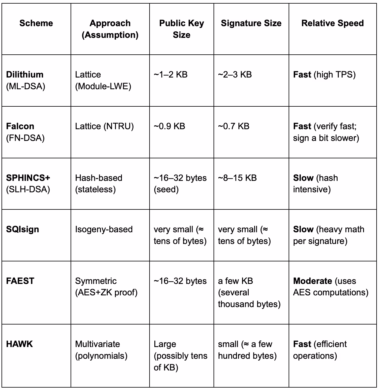 PQ Algorithm Comparison