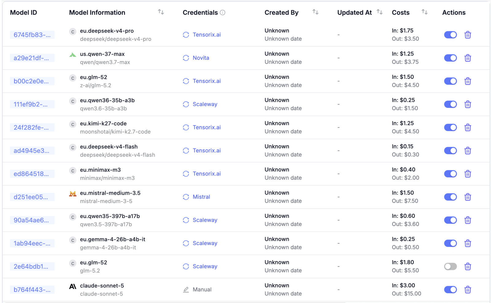 Model list table showing IDs, providers, credentials, costs (In/Out), and action toggles for multiple LLMs.