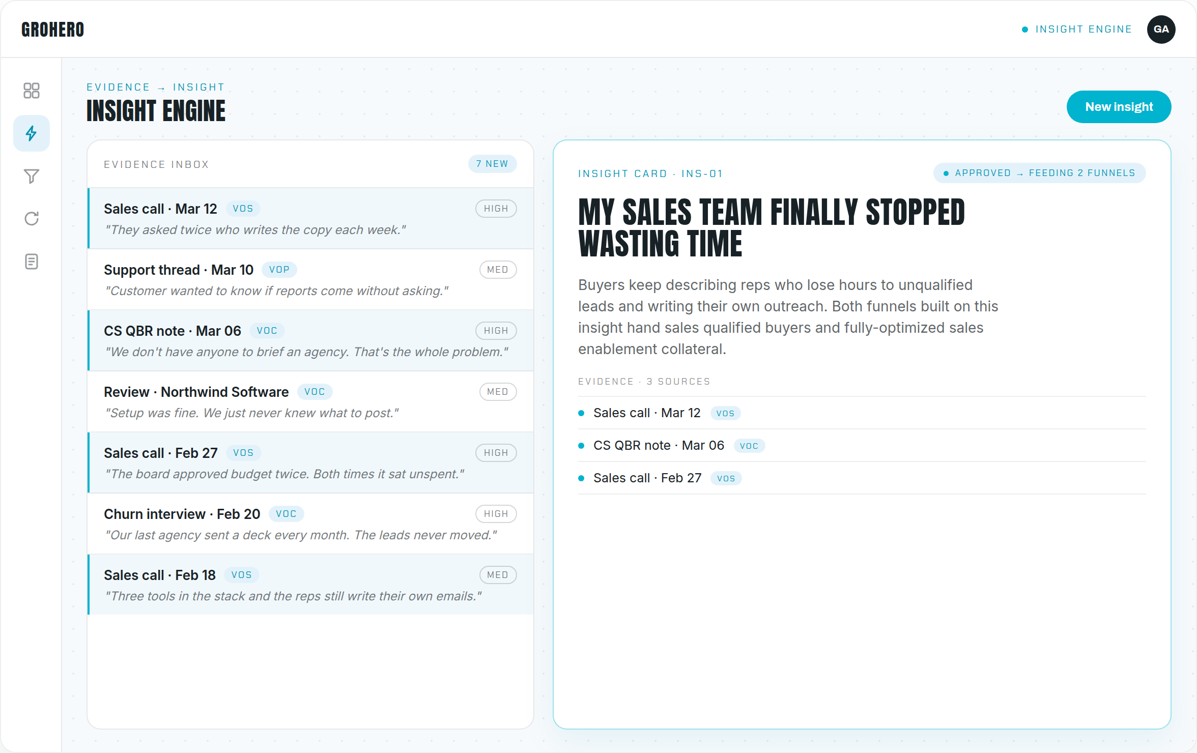 GROHERO Insight Engine workspace: evidence inbox with VoC, VoS and VoP items feeding an approved insight card