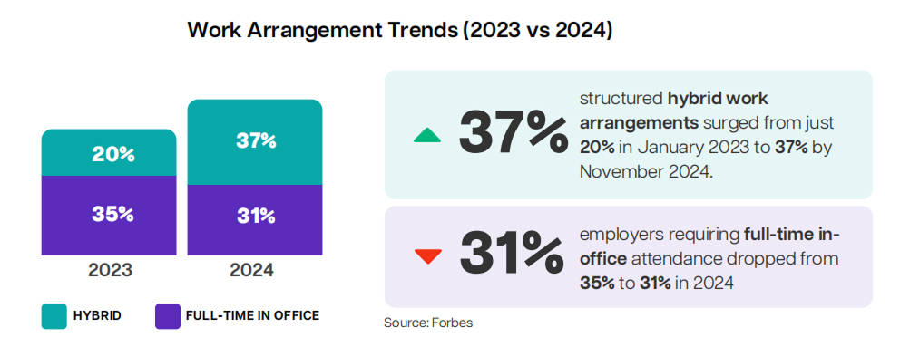 Remote work trends and insights infographic