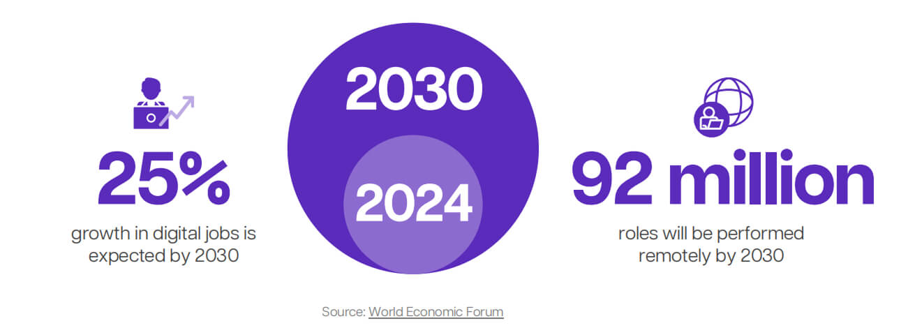 The future of remote work