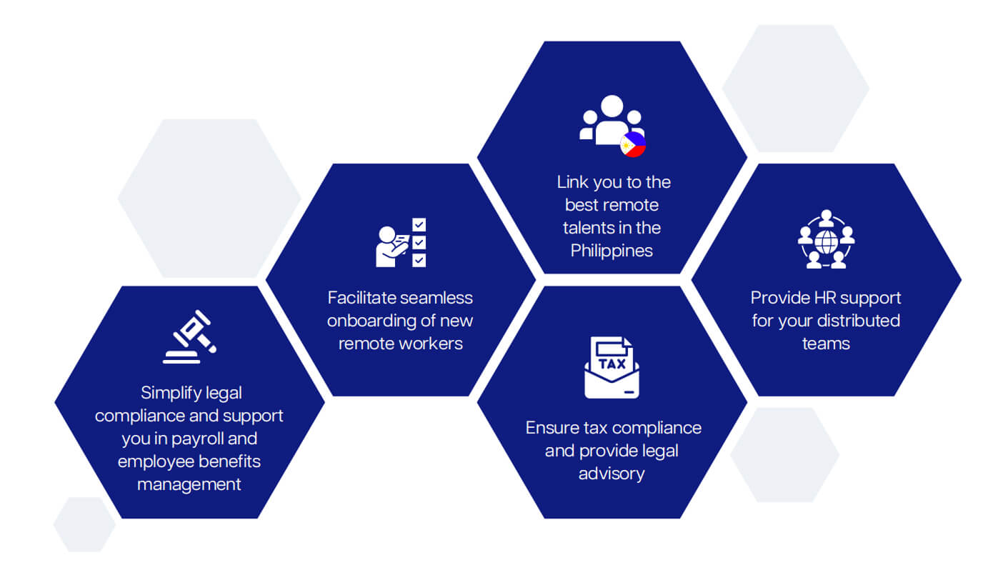 How Remotify supports your remote work journey