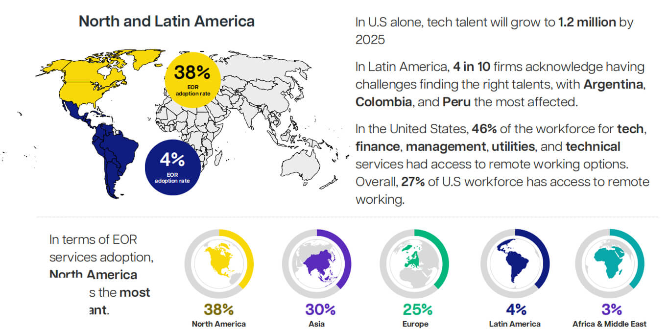 Regional work trends and EOR adoption