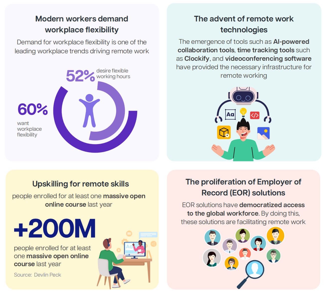 Emerging trends shaping remote work