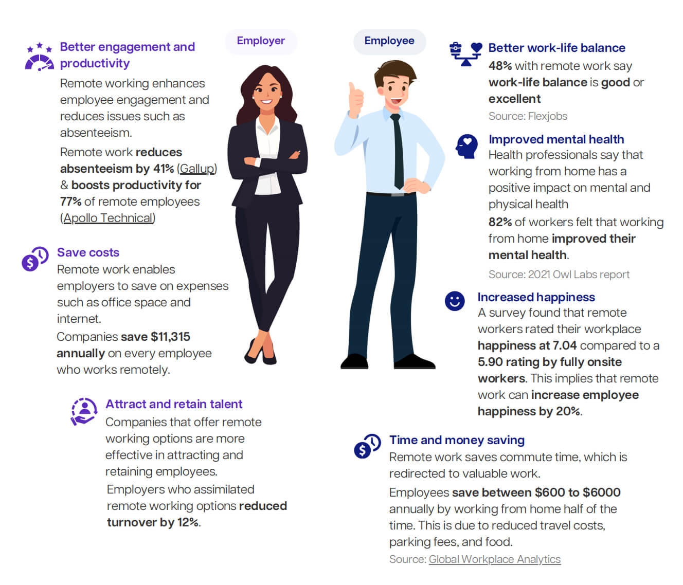 Benefits of remote working in 2025