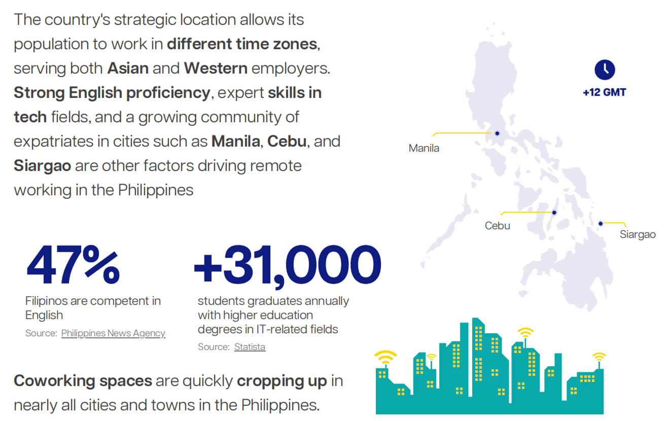 Remote work in the Philippines