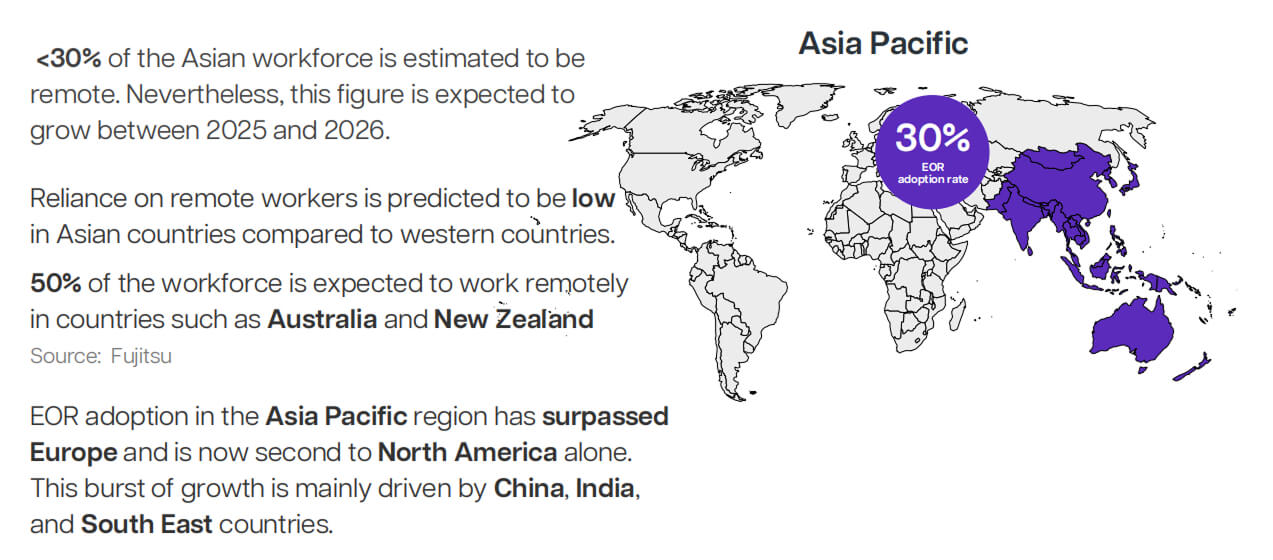 Regional work trends and EOR adoption