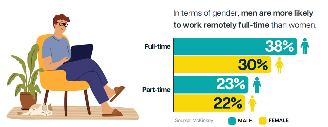 Remote work statistics in the Philippines