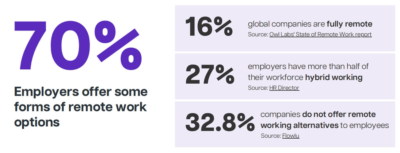 Key remote work statistics