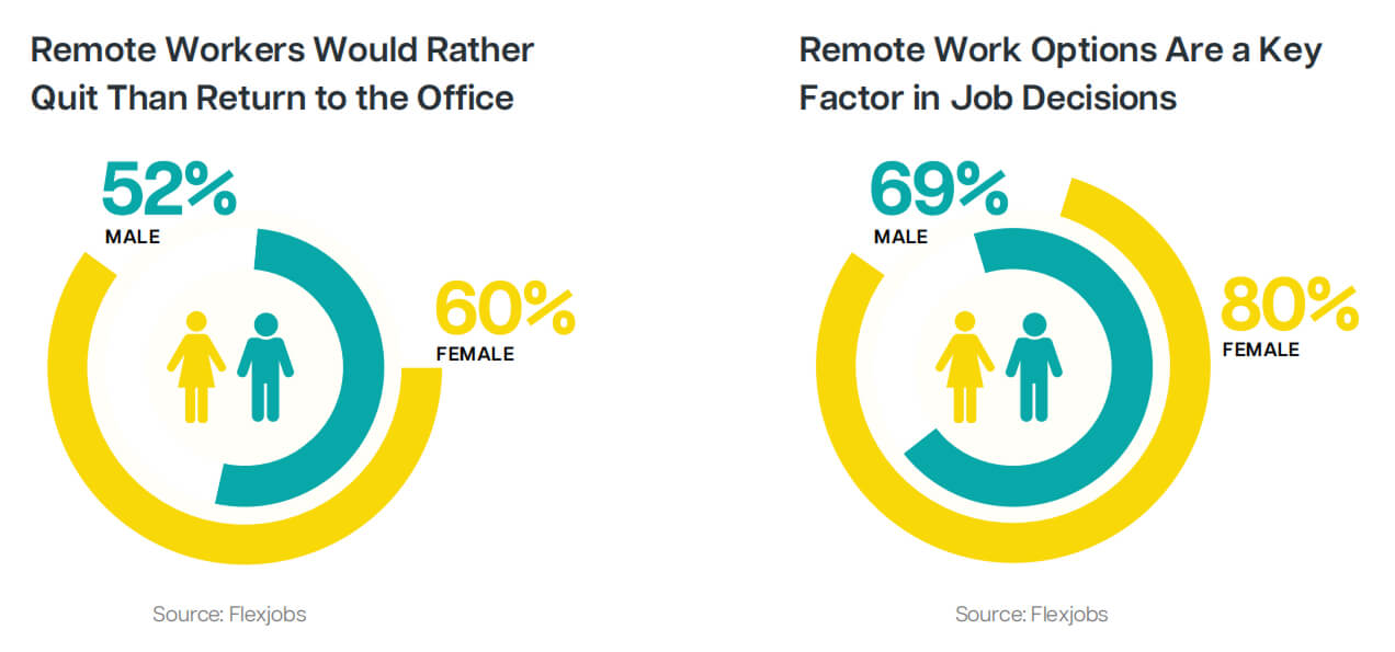 Global remote work landscape
