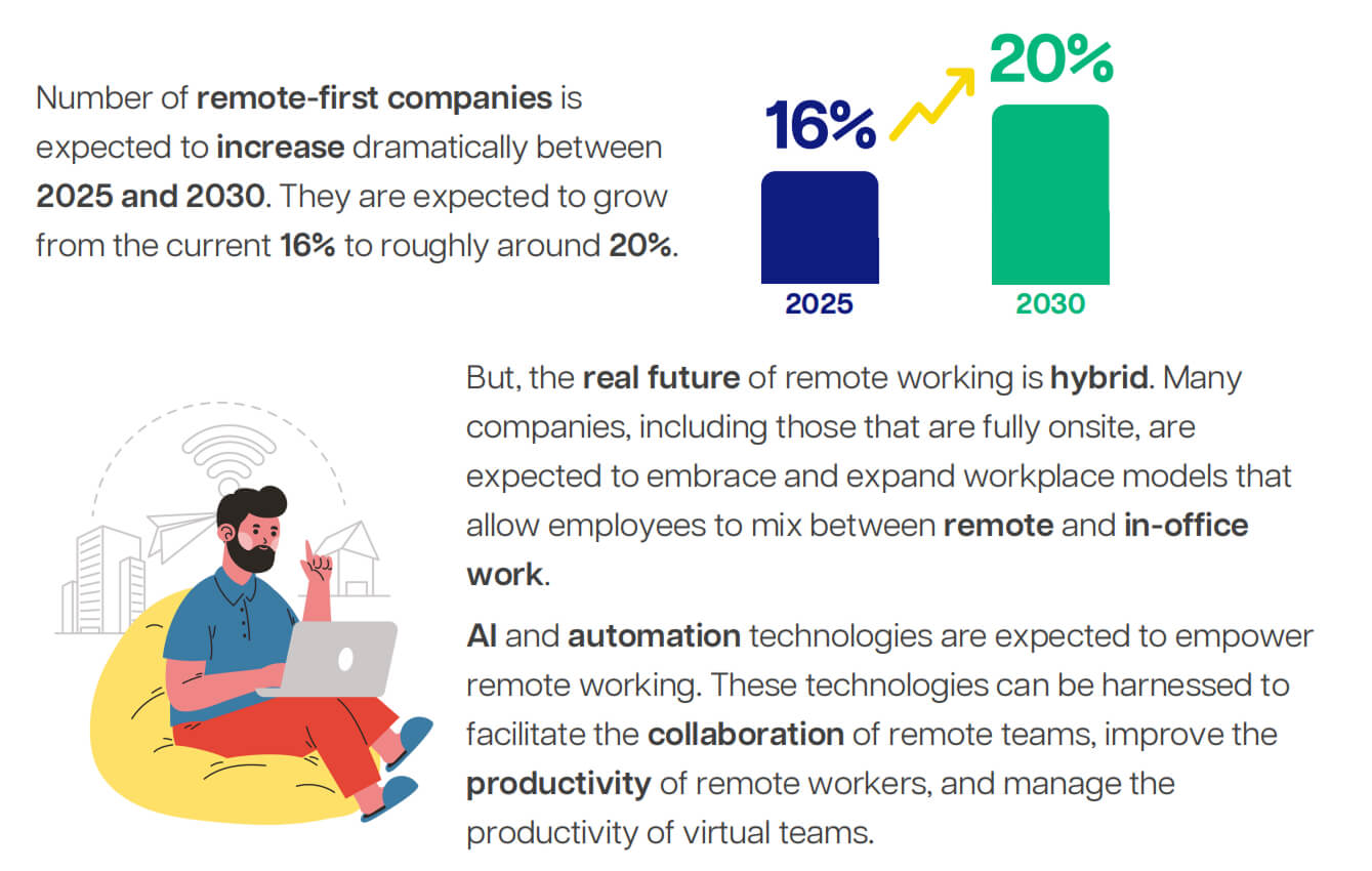 The future of remote work