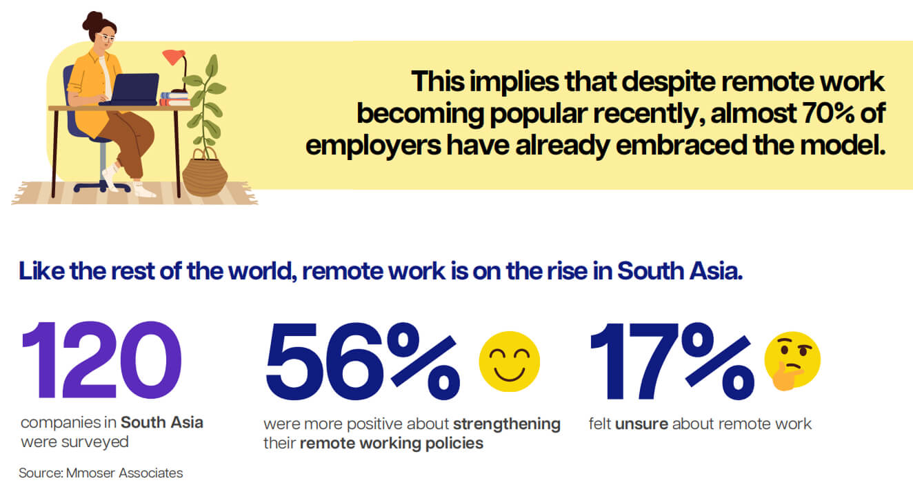 Key remote work statistics