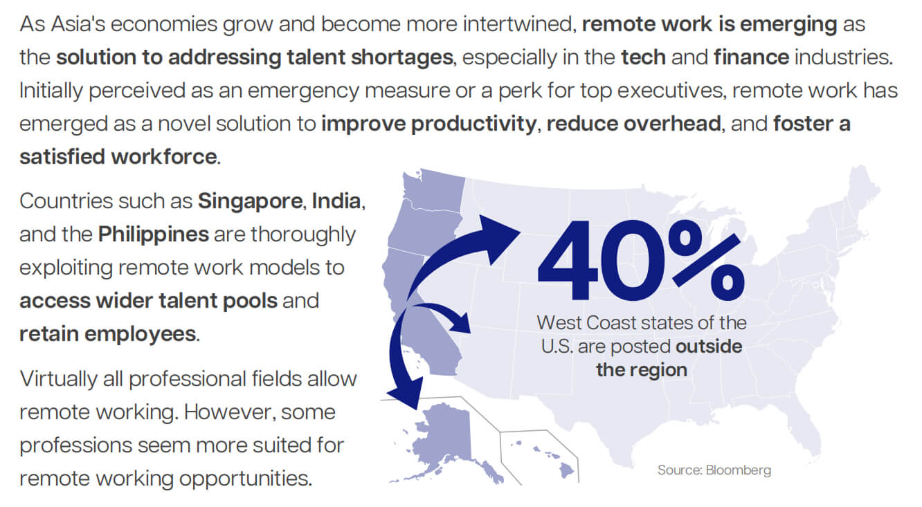 Global remote work landscape