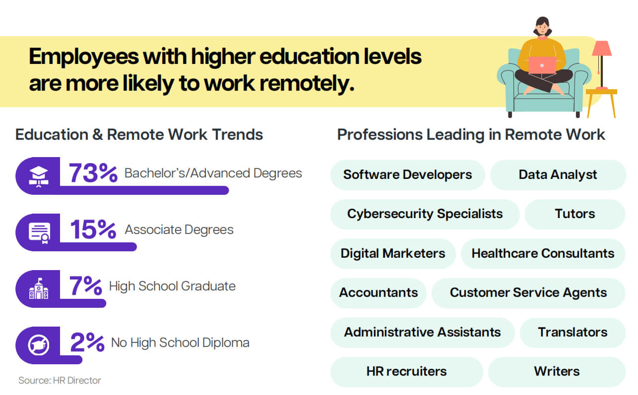 Remote work statistics in the Philippines
