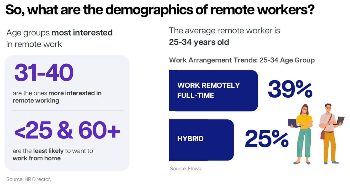 Remote work statistics in the Philippines