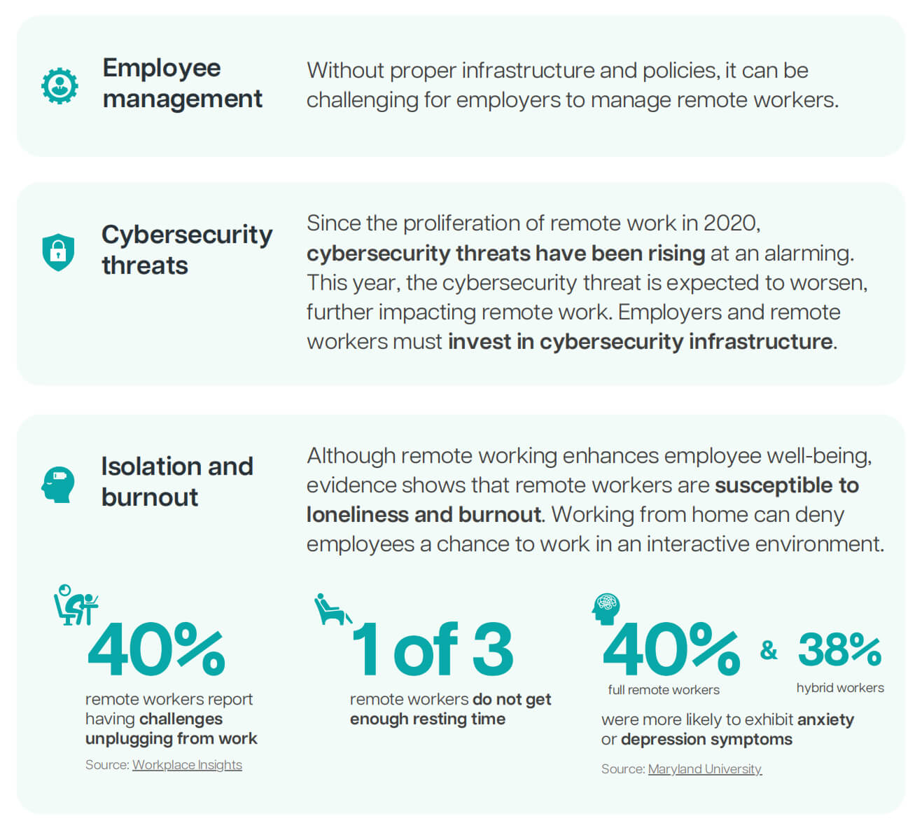 Challenges of remote work