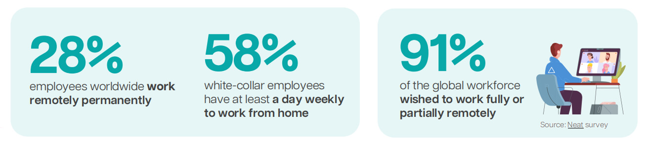 Global remote work landscape