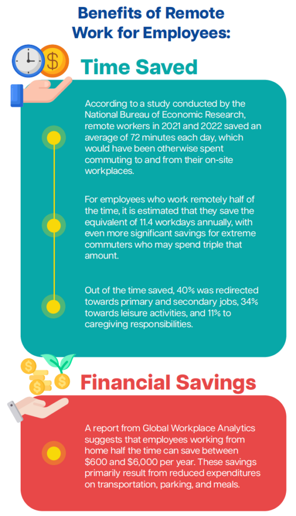 Remote work cost savings for employees