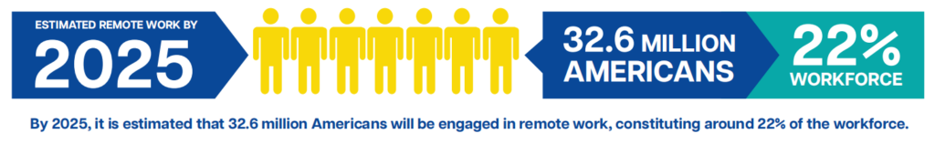 Projected number of remote workers by 2025