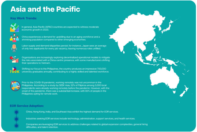 Regional labor trends and EOR adoption