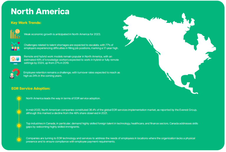 Regional labor trends and EOR adoption