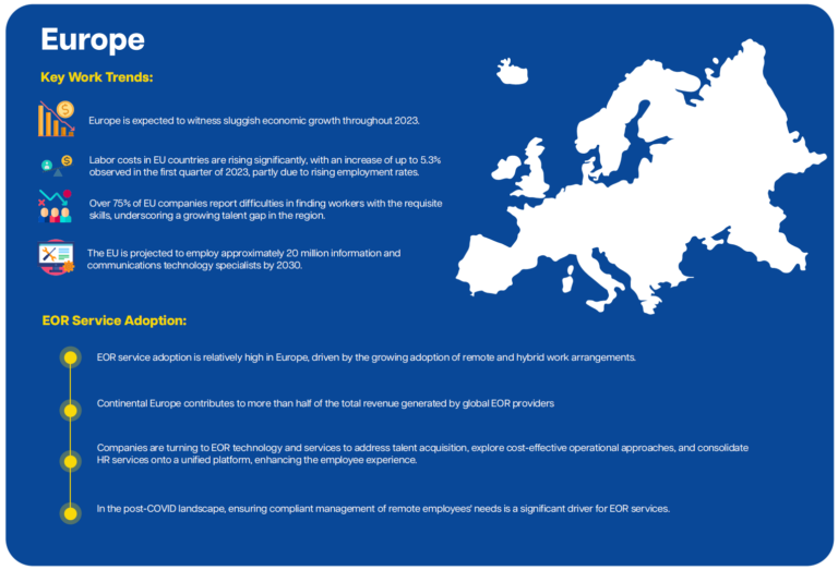 Regional labor trends and EOR adoption