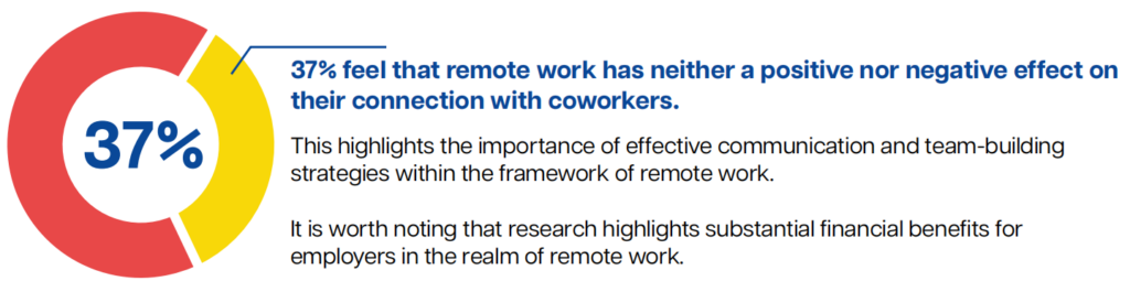 Challenges of remote work