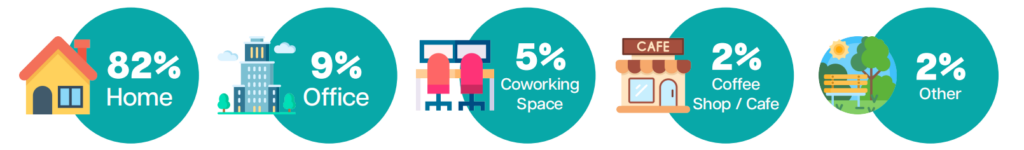 Remote workers working from home