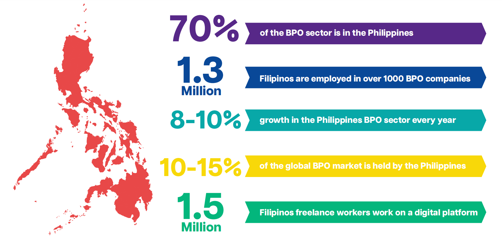 BPO industry in the Philippines